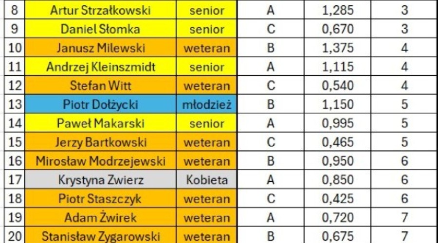 zawody wedkarskie marzecino 07
