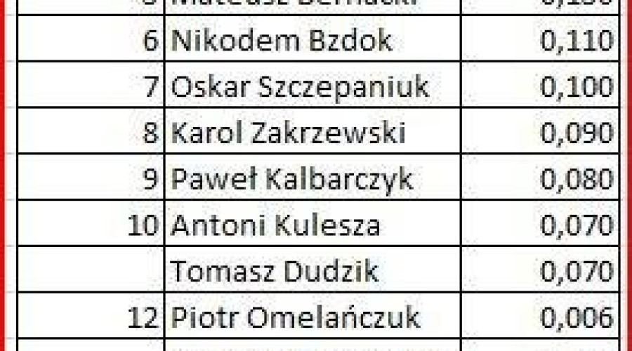 fot. gmina nowy dwór gd. k (1)