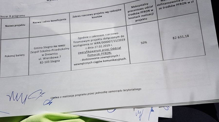 dofiansowanie na likwidację barier architektonicznychpowiat nowodworski (4)