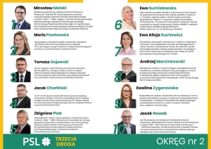 Kandydaci do Rady Powiatu w Nowym Dworze Gdańskim. Okręg wyborczy nr 2